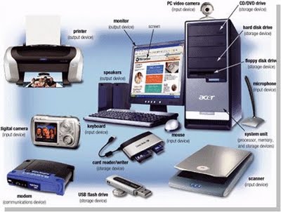 Computer Fundamental  Computer Tutorials, Tips and Tricks