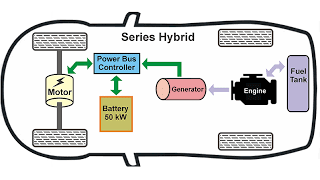 Hybrid Cars Will Make You Tons Of Cash. Here's How!