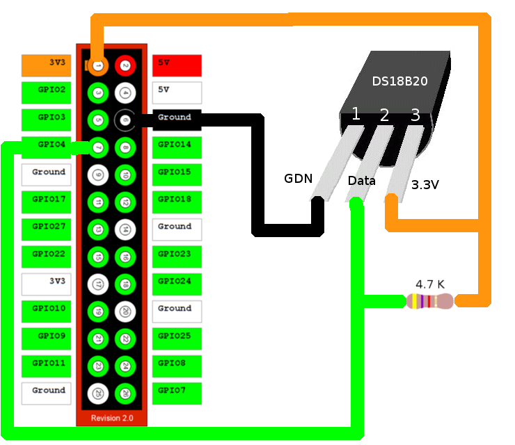 Raspberry pi датчик температуры