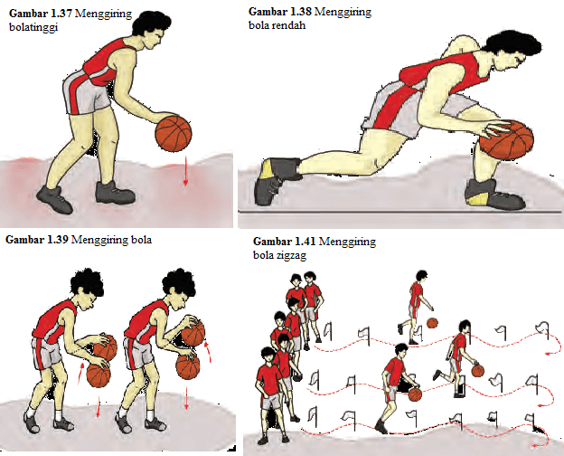 Teknik dasar menggiring bola pada permainan bola basket