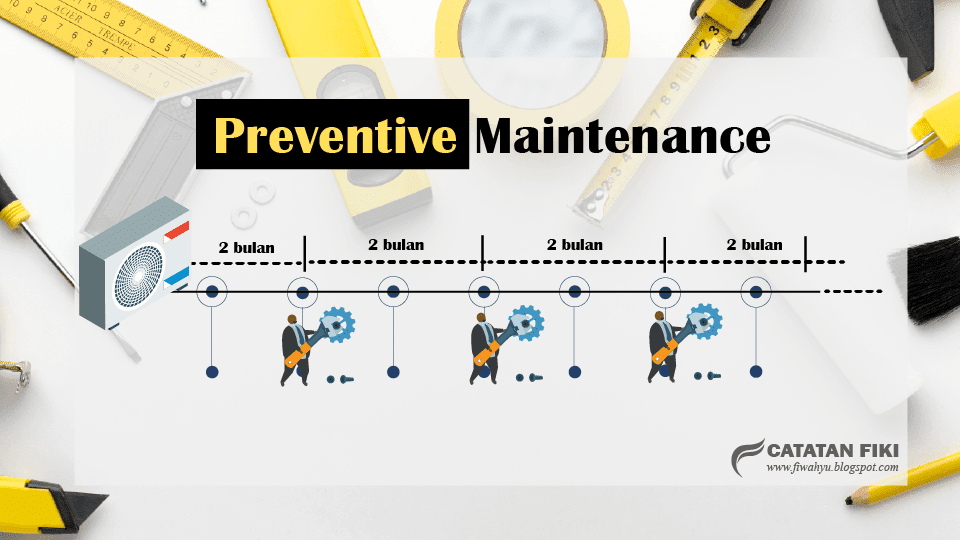 Maintenance Adalah – Pengertian, jenis-jenis, contoh maintenance