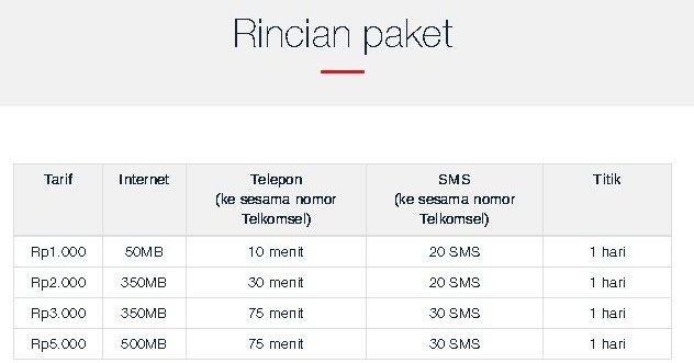 Cara Daftar Pelanggan Paket Darurat Telkomsel Cara Cek Sisa Paket