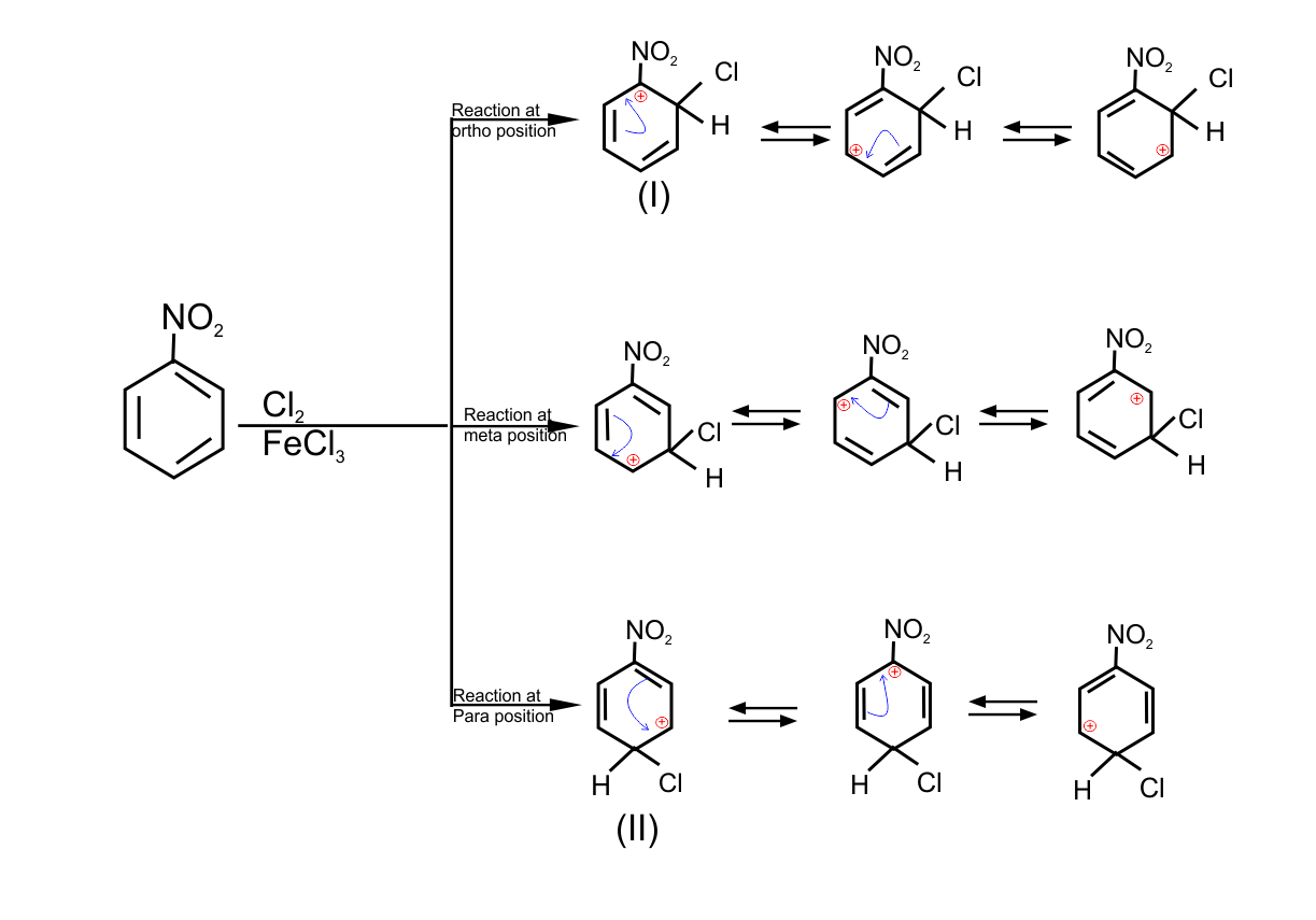 myetutorseducator’s driven, panacea of online competitive examinations