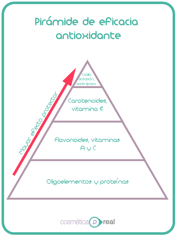 La belleza esta en el interior: Alimentos antioxidantes