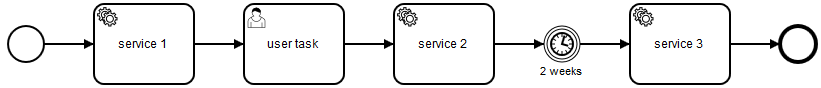 example process