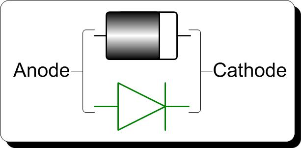 ELECTRONICS GURUKULAM: Rectifier- Basics