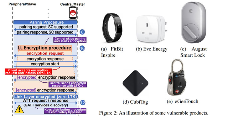 bluetooth hacking