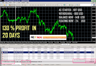 Investing in forex with less than 100
