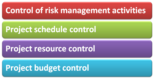 Progress Control. Management activities