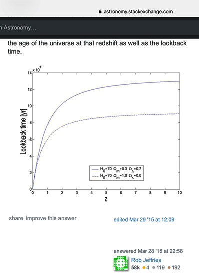Converting redshift, z, to look back time (Source: Rob Jeffries, astronomy.stackexchange.com)