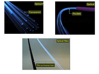 characteristics of optical fiber cable