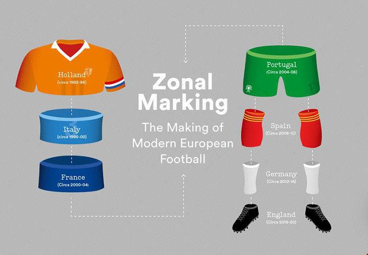 Review Buku Zonal Marking Jebakan Premis dan Argumentasi Sepak Bola