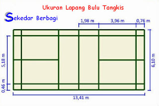 Ukuran Lapangan Bulu Tangkis