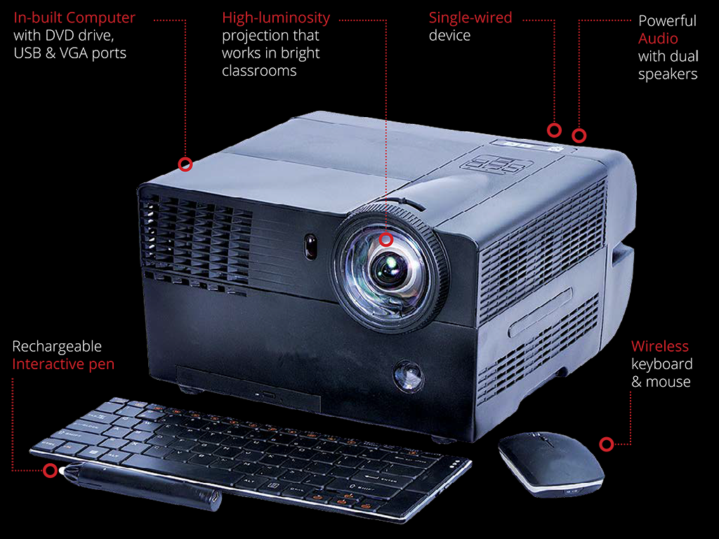 KYan An ICT Tool ICT eduworld ICT IN EDUCATION ICT TOOLS ICT