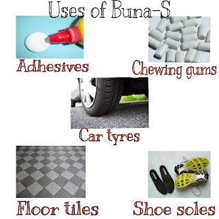 This image shows uses of Buna-S or SBR as adhesives,shoe soles, chewing gum,car tyres,floor tiles.