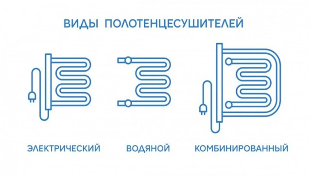 Течет полотенцесушитель — почему, что делать Течет полотенцесушитель — почему, что делать