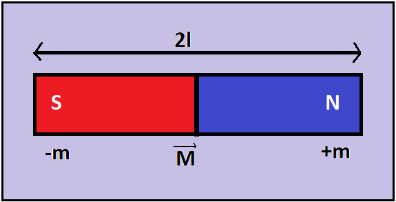 Magnetic Dipole Moment Physics Padhai magnetic-dipole-moment-physics-padhai