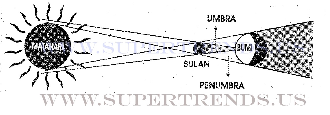 Gambar Gerhana Bulan Total Hitam Putih / 30++ Gambar Gerhana Matahari