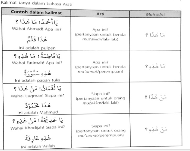 Alfata Education Bahanajarkelas 4 Bhs Arab Ke 2 Kalimat Sapaan Dan Tanya