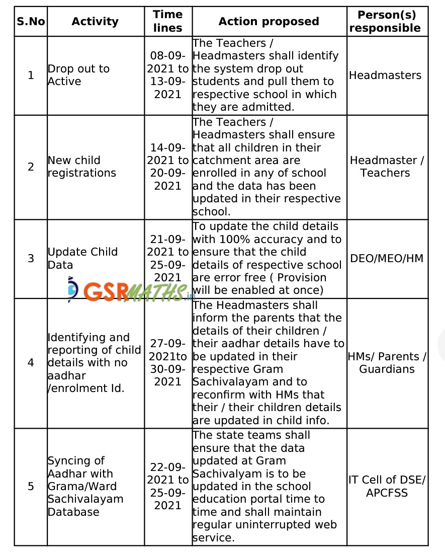 Updating Child Info 202122 Instructions, Schedule GSR INFO AP TS
