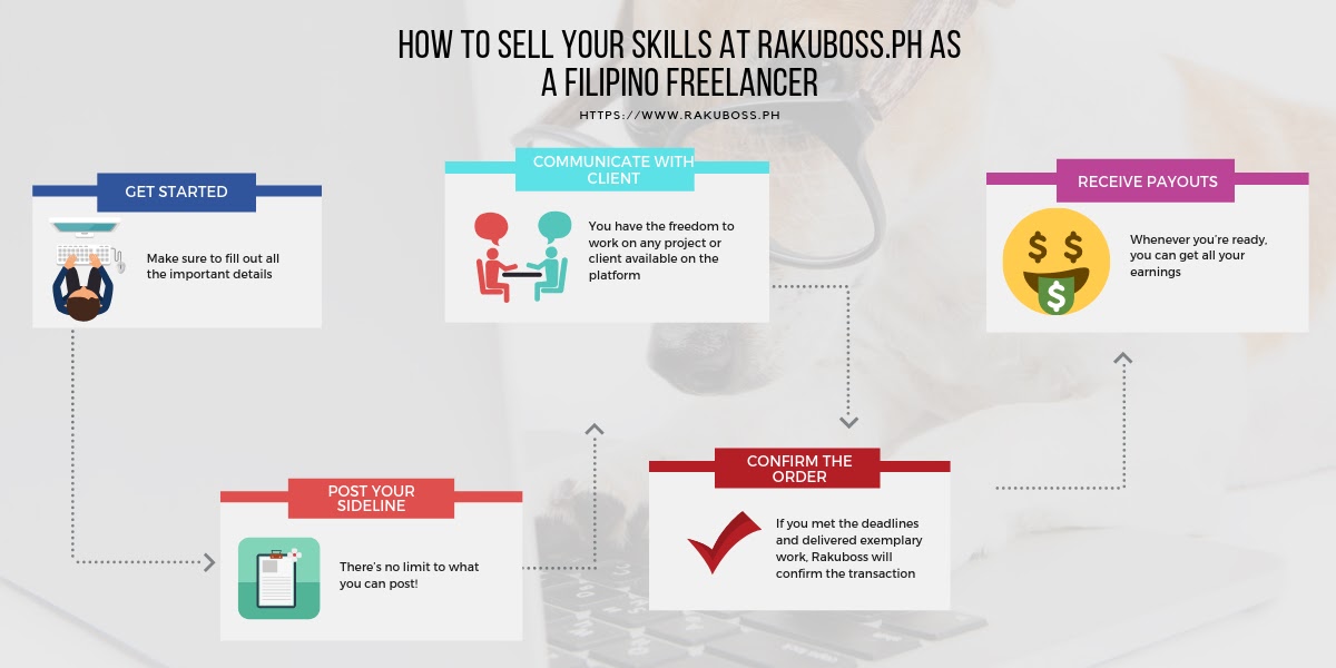 sell your skills and services at rakuboss ph as a filipino freelancer services