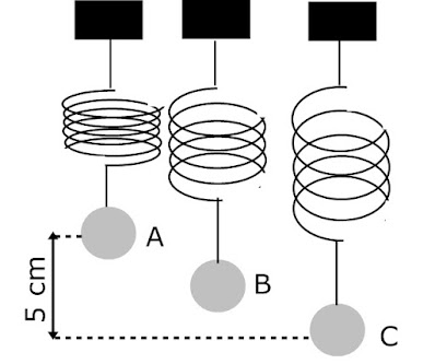 Soal Latihan Getaran Dan Gelombang Kelas 8 Bimbel Jakarta Timur