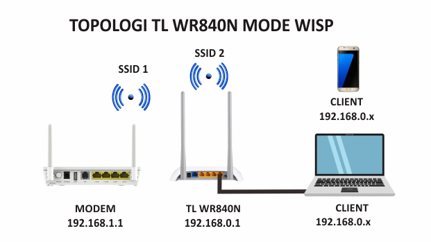 mode wisp wr840n