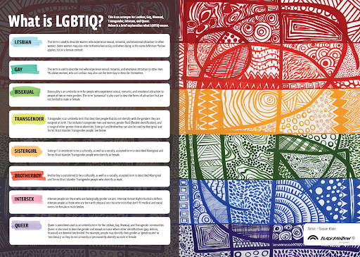 Indigenous LGBTIQSB Glossary poster