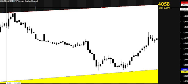 Up and Down Trendline breakout strategy Afl