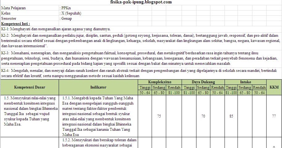 KKM PKN Kelas X XI XII SMA MA Kurikulum 2013 Revisi 2018