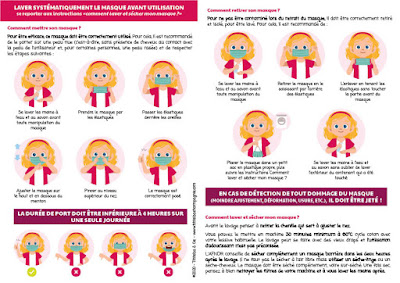 Consignes utilisation masque barrière