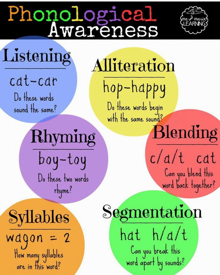 toad-ally-exceptional-learners-what-is-phonological-and-phonemic-awareness