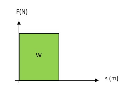 Usaha Dan Energi Pengertian Rumus Dan Contoh Soal Penyelesaian Jessipermata Media Belajar