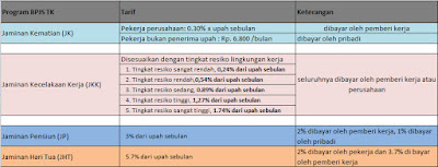 tarif bpjs ketenagakerjaan dasar perhitungan tarif iuran bulanan bpjs ketenagakerjaan