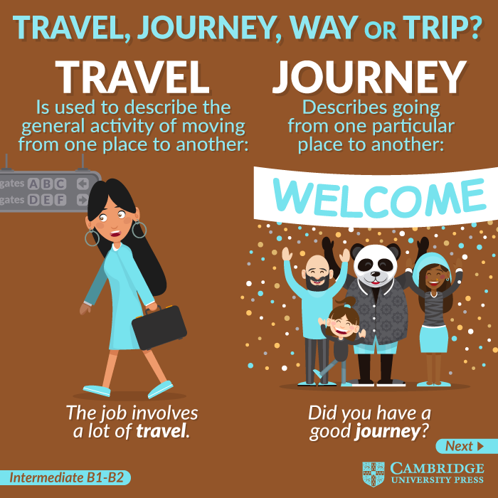 Click on CONFUSING VOCABULARY 'TRAVEL', 'JOURNEY', 'TRIP', 'TOUR' & 'WAY'