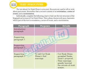 Kunci Jawaban Text Structure Cut Nyak Dhien Halaman 150 Buku Bahasa Inggris Kelas 10