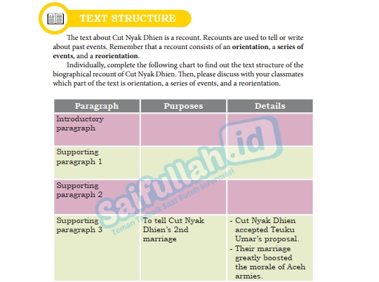 Kunci Jawaban Text Structure Cut Nyak Dhien Halaman 150 Buku Bahasa Inggris Kelas 10 Saifullah Id