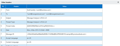 SMTP Test Tools