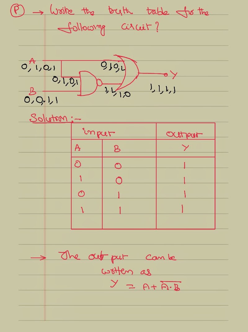 Solving Problems on Logic Gates Concepts IIT JEE and NEET Physics