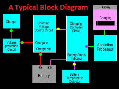 3. Using Block Diagrams To Understand How Cell Phones Work | World Networks
