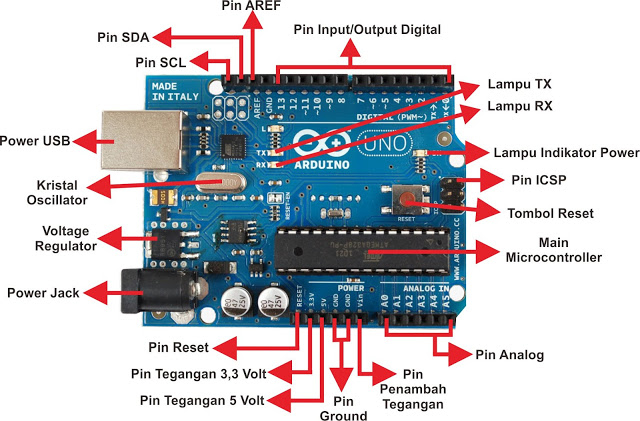 Solution Gambar Arduino Uno Beserta Penjelasan Fungsi Bagian Studypool ...