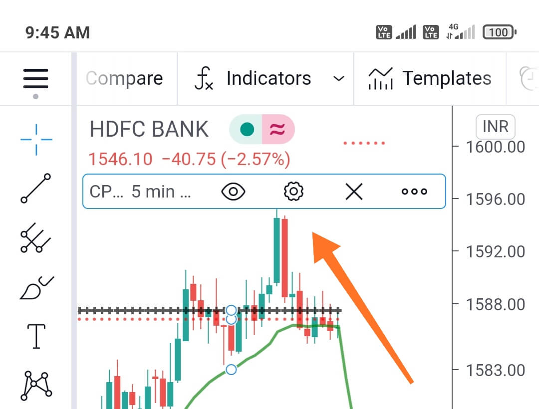 How to setup CPR indicator in tradingview