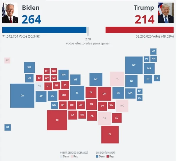 Resultados Elecciones USA 2020