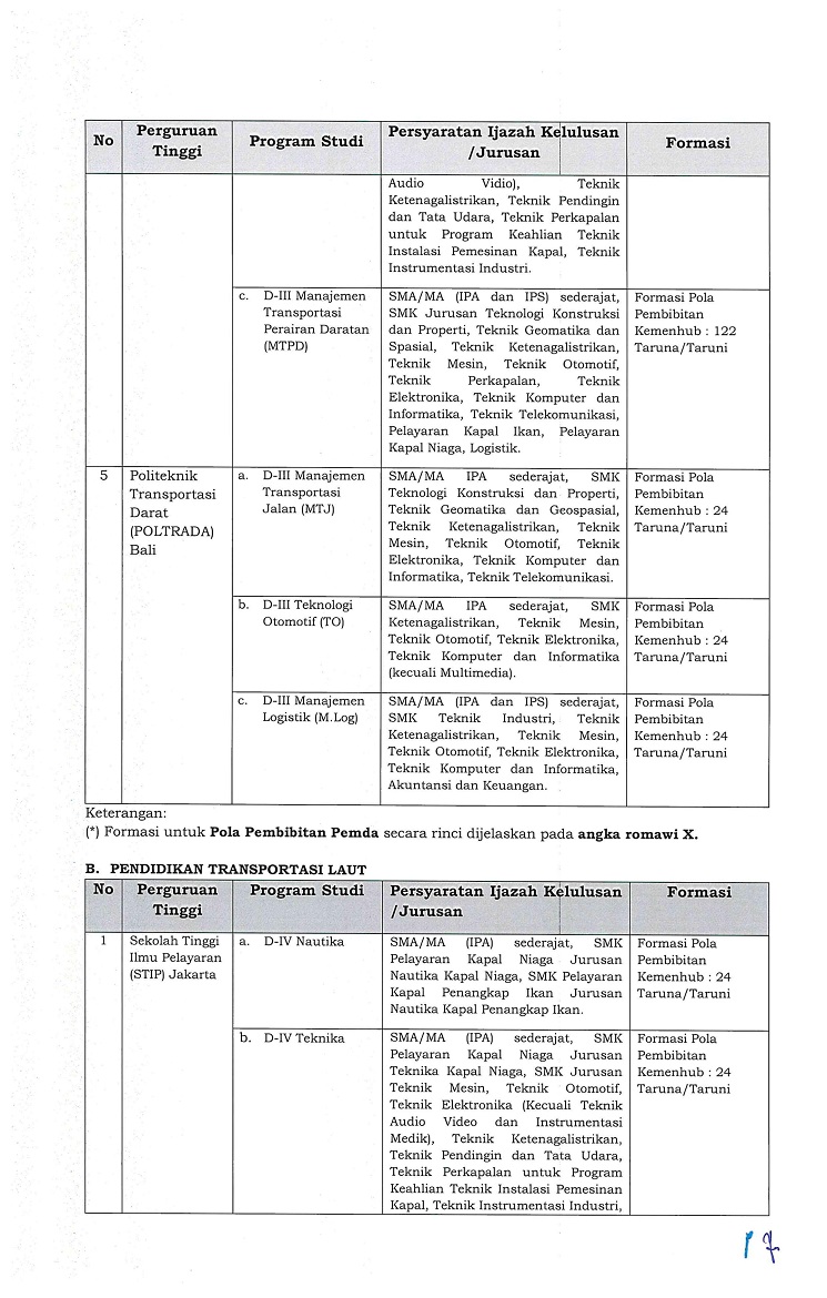 Soal Sipencatar Kemenhub 2021 Terbaru 18 Perguruan Tinggi Kementerian Perhubungan Pagunpost