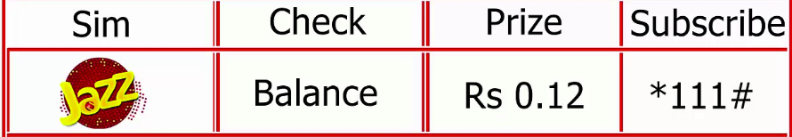 jazz balance check code jazz warid balance check code 2021