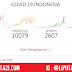 Cara Membuat Widget Statistik Virus Corona Seperti Merdeka.com Di Blog