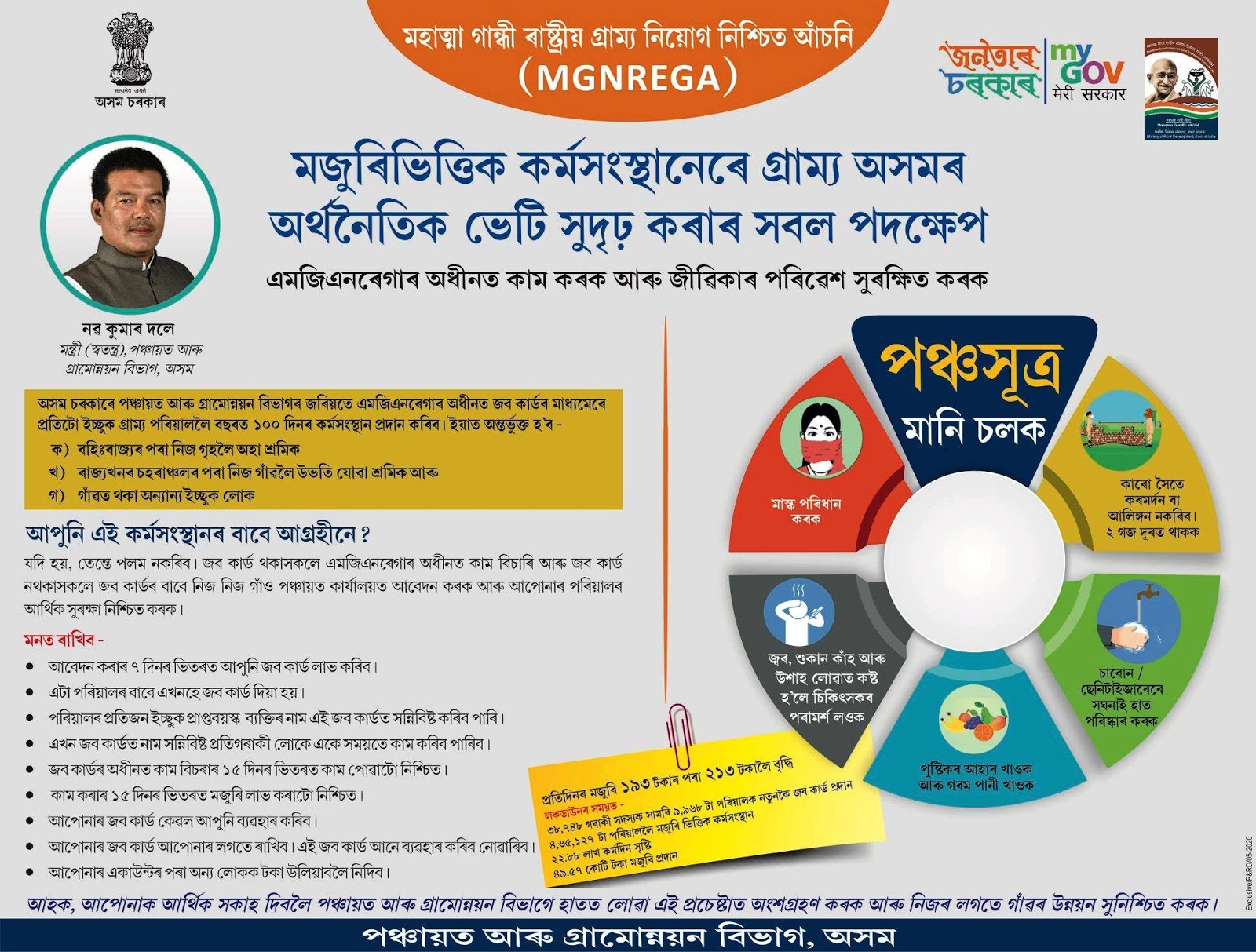 PNRD Assam MGNERGA Job Card  Notification