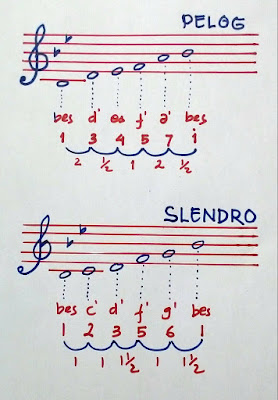 Pembahasan Materi Tangga Nada Pentatonis Dan Diatonis Tema 6 Kelas 5 Sd Serba Serbi Pendidikan