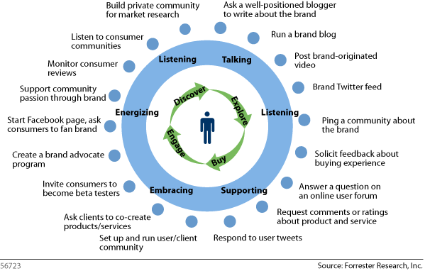 Role of Marketing Research | Marketing Research