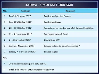 Jadwal Simulasi 1 UBK SMP/MTs, SMA/MA dan SMK 2017/2018